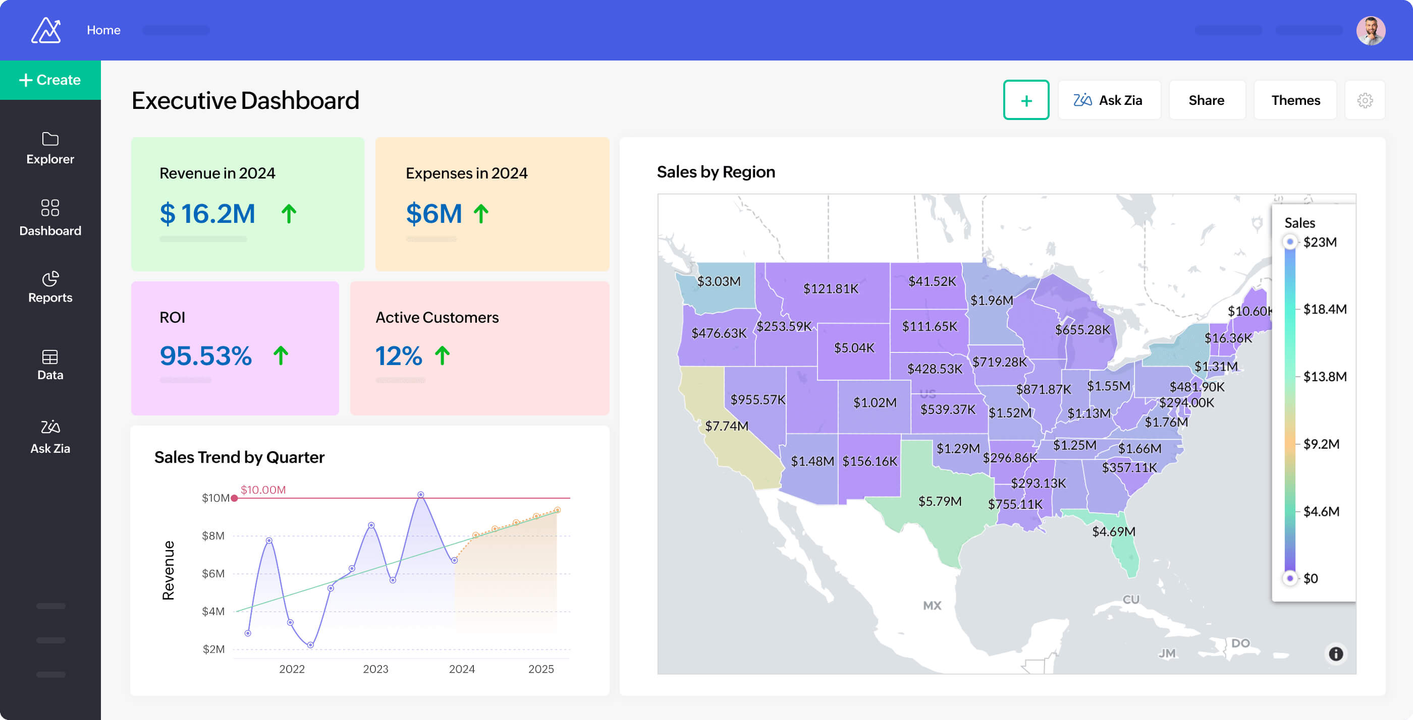 Zoho Analytics